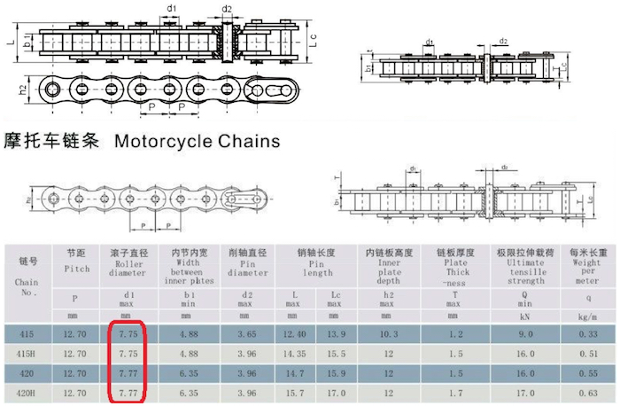 Таблица велосипедных цепей