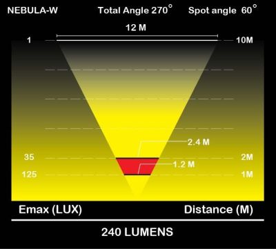 Велофара Moon Nebula Front (400 Lm) WP_Nebula_W