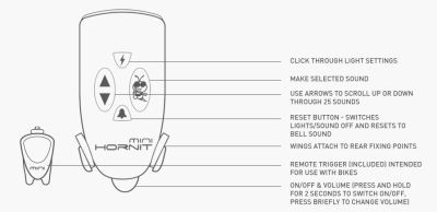 Сигнал электрический HORNIT Mini Red/Blue 7575REBU