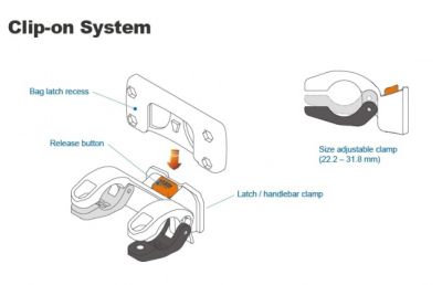 Велосумка на руль IBERA IB-HB9 IB-HB9