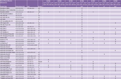Крепеж на руль IBERA IB-PB4Q1 (+держатель) IB-PB4Q1