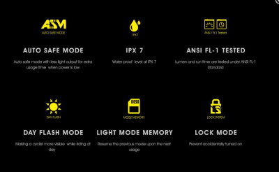 Велофонарь задний Moon Cerberus (150 lm) WP_Cerberus_R