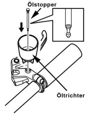 Набор для прокачки Shimano SM-DISC Oil Stopper ESMDISCBP