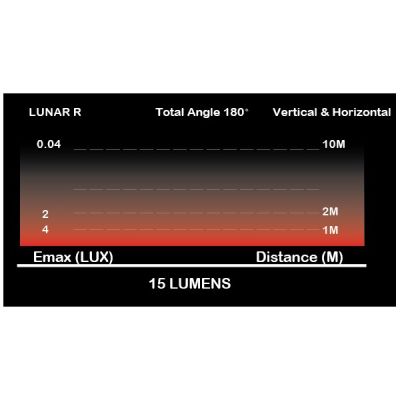 Велофонарь задний Moon LUNAR (15 lm) WP_LUNAR_R