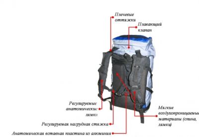 Рюкзак Course 40-50 литров рю031