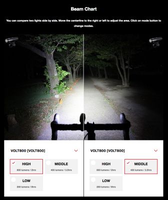 Велофара CatEye HL-EL471RC VOLT800 CE5342653