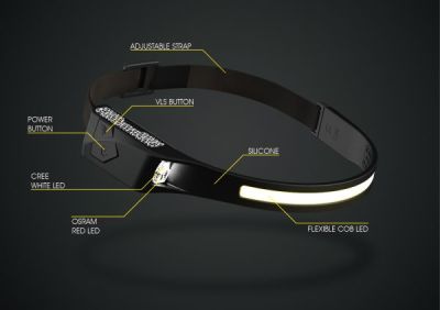 Налобный фонарь Moon U (350lm) бирюзовый WP_U_C6