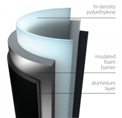 Фляга-термос Polisport HOT & COLD White 500 ml PLS8641700084