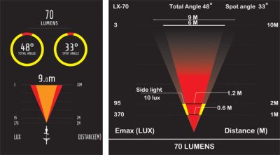 Велофонарь задний Moon LX-70 (70 Lm) LX-70